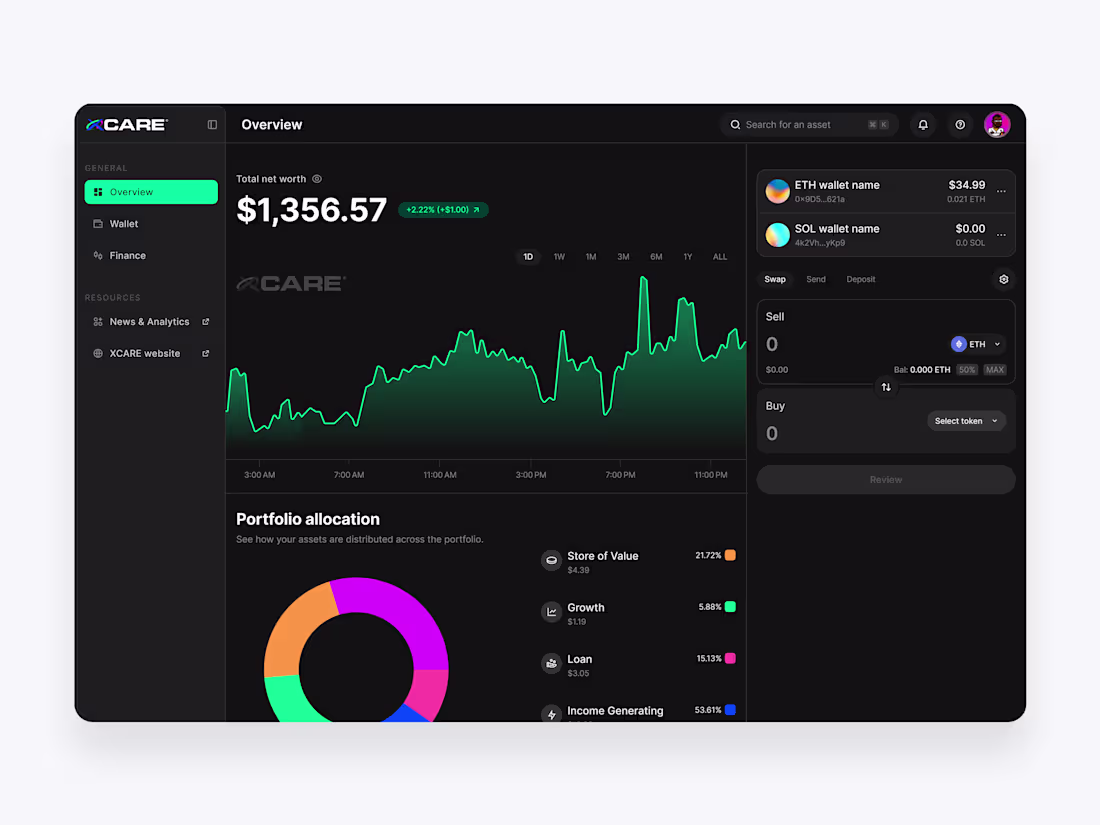 Cover image for XCARE Web3 DeFi Platform Design