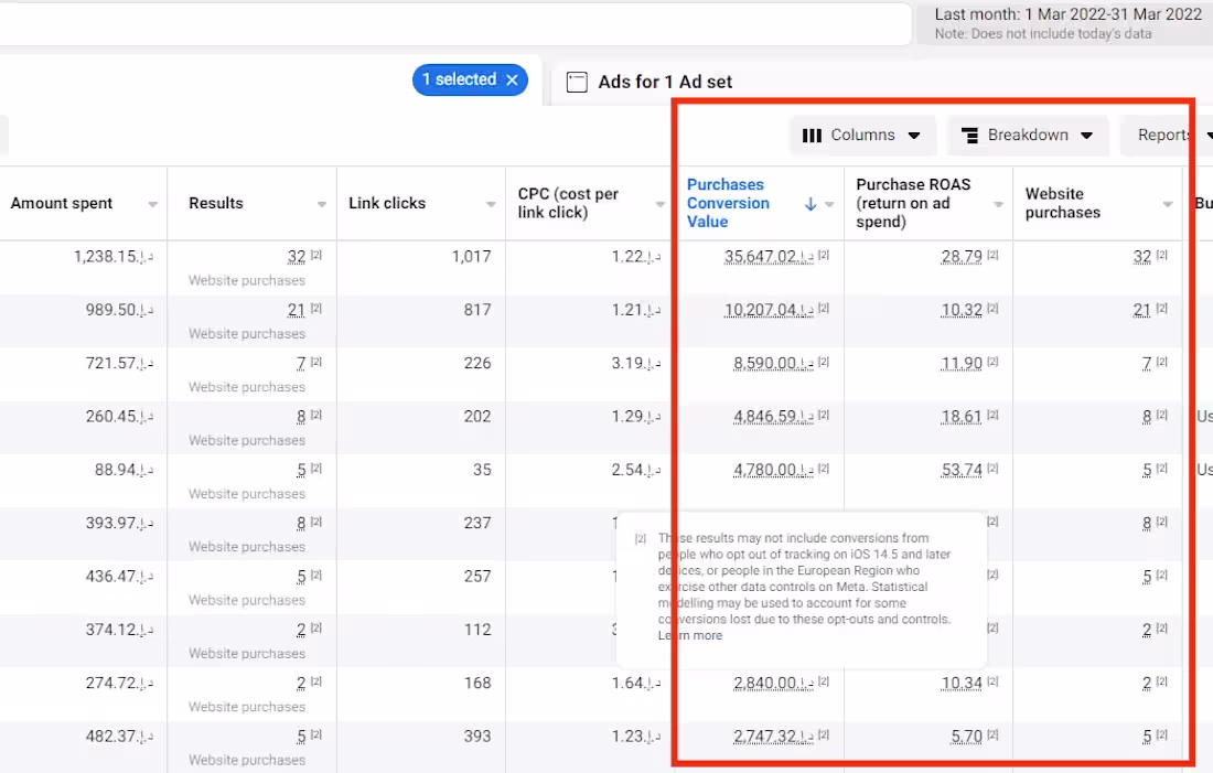 Cover image for 15X ROAS on Women Clothing Brand
