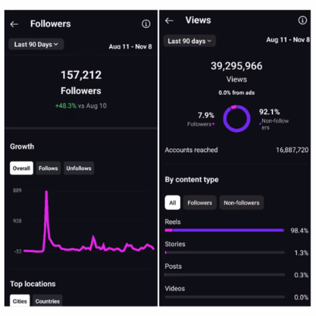 Cover image for Boosting Social Media Presence