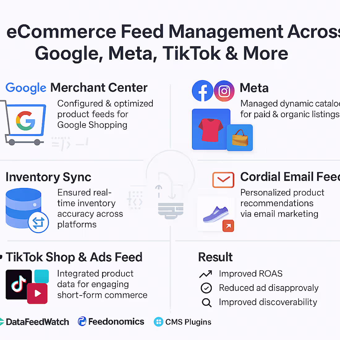 Cover image for eCommerce Feed Management 