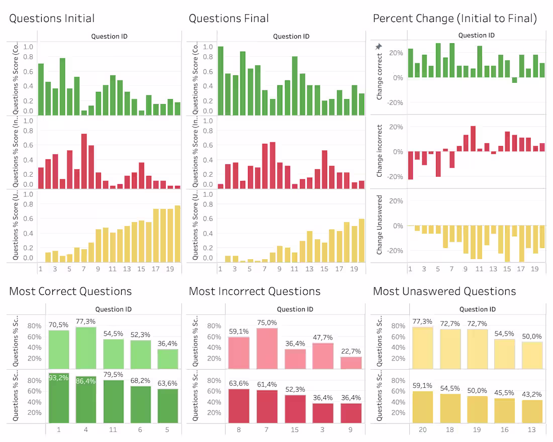 Cover image for Educational Data Analysis and Visualization Project