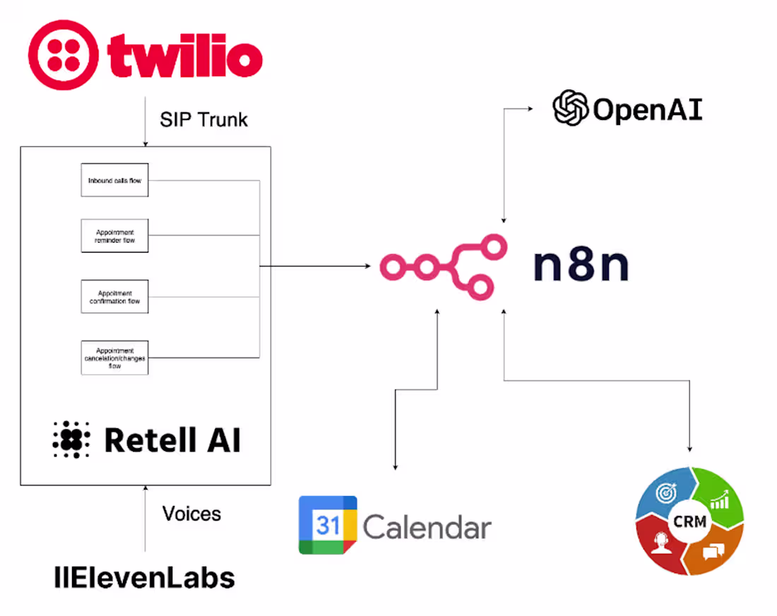 Cover image for Protect your business and customer
