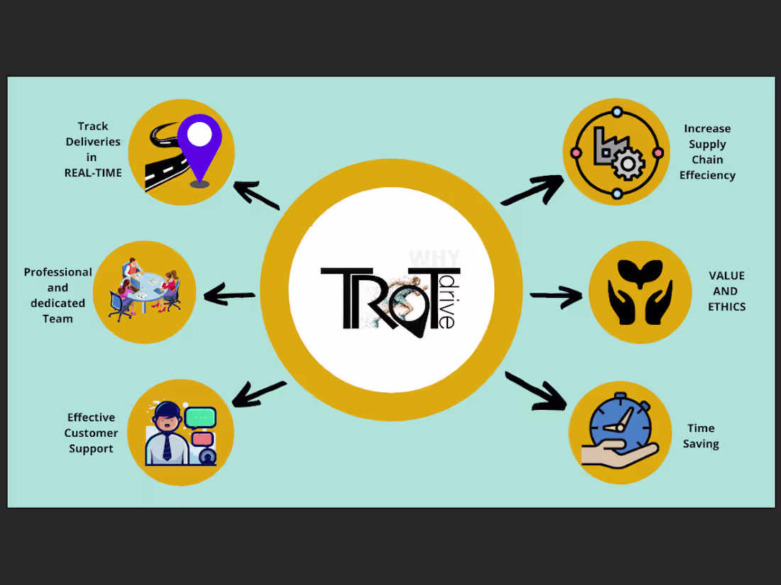 Cover image for TrotDrive