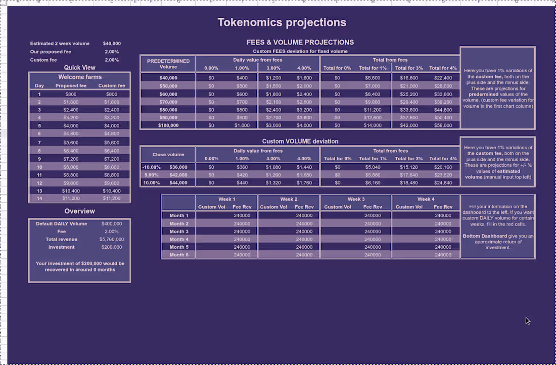 Cover image for Tokenomics Projections