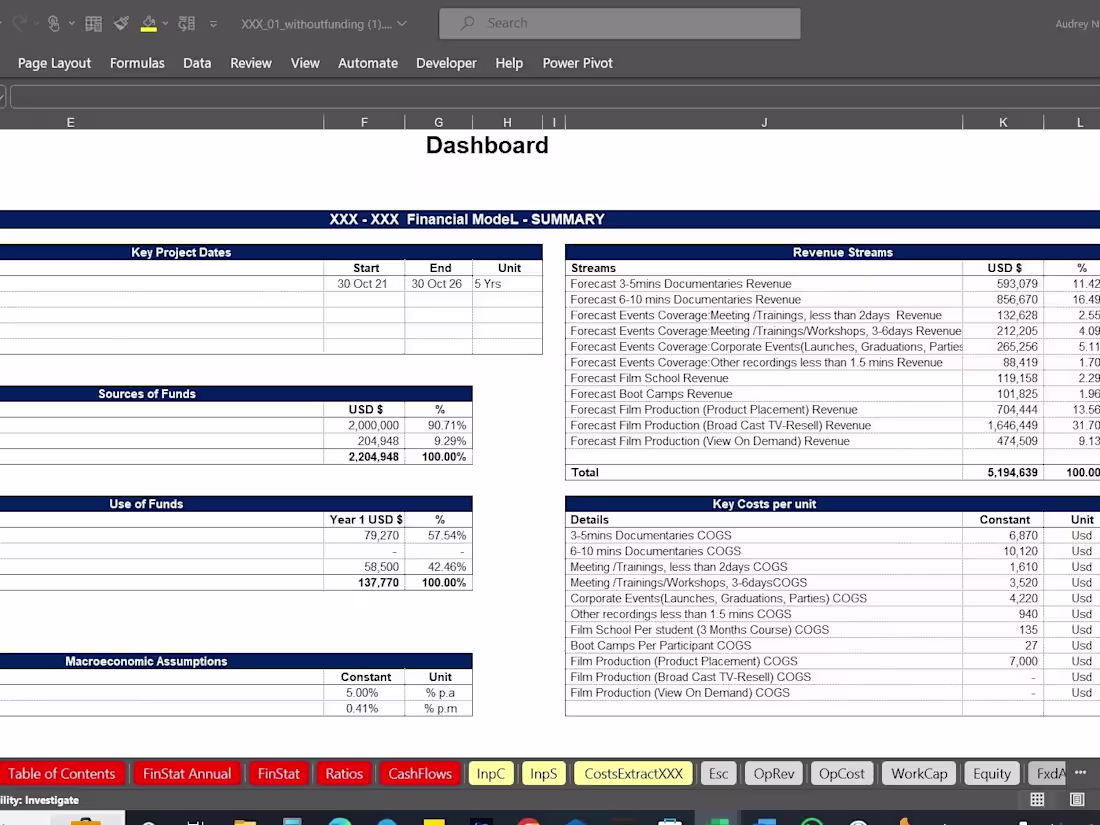 Cover image for XXX Film School