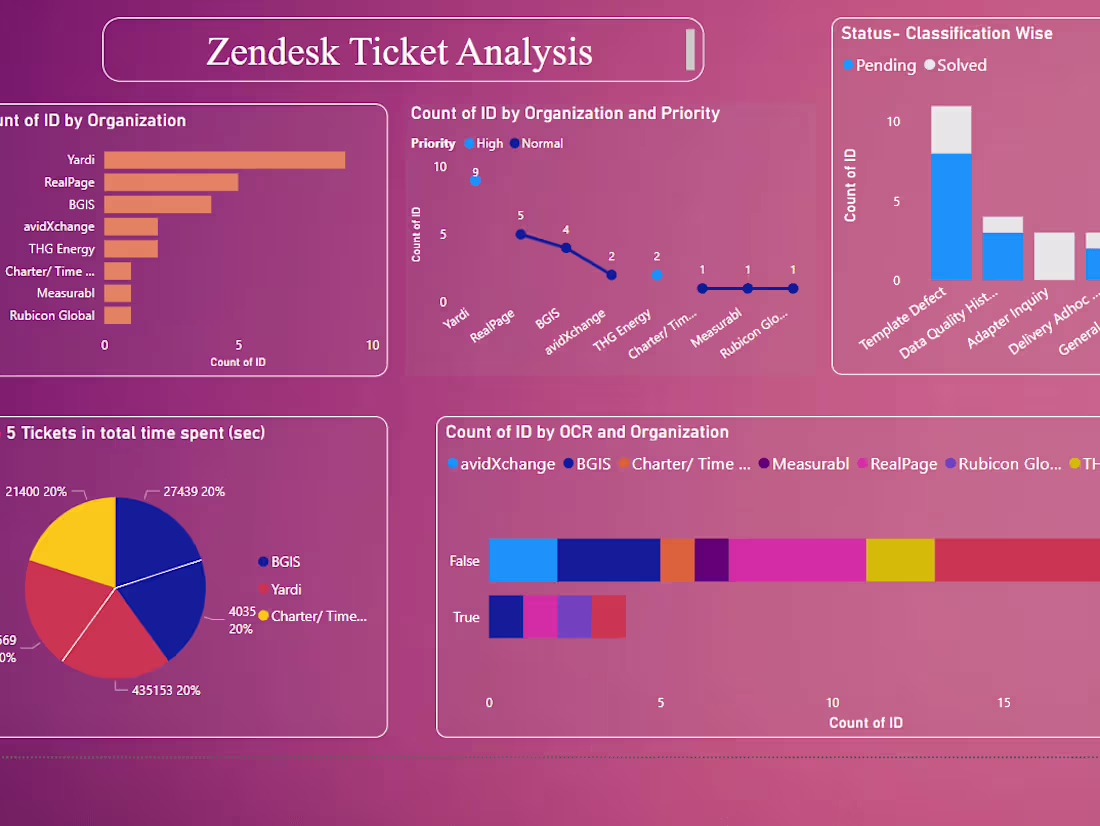 Cover image for Power BI Dashboard