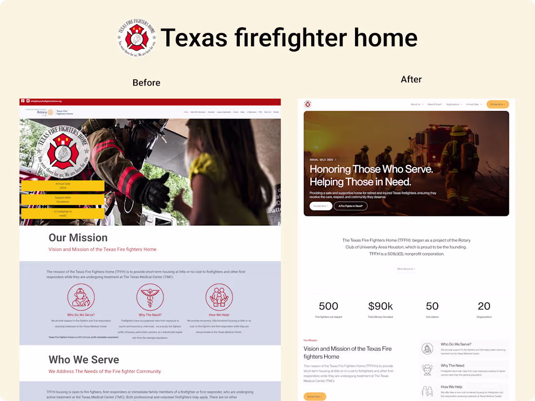 Cover image for Texas Fire Fighters Home Website Redesign