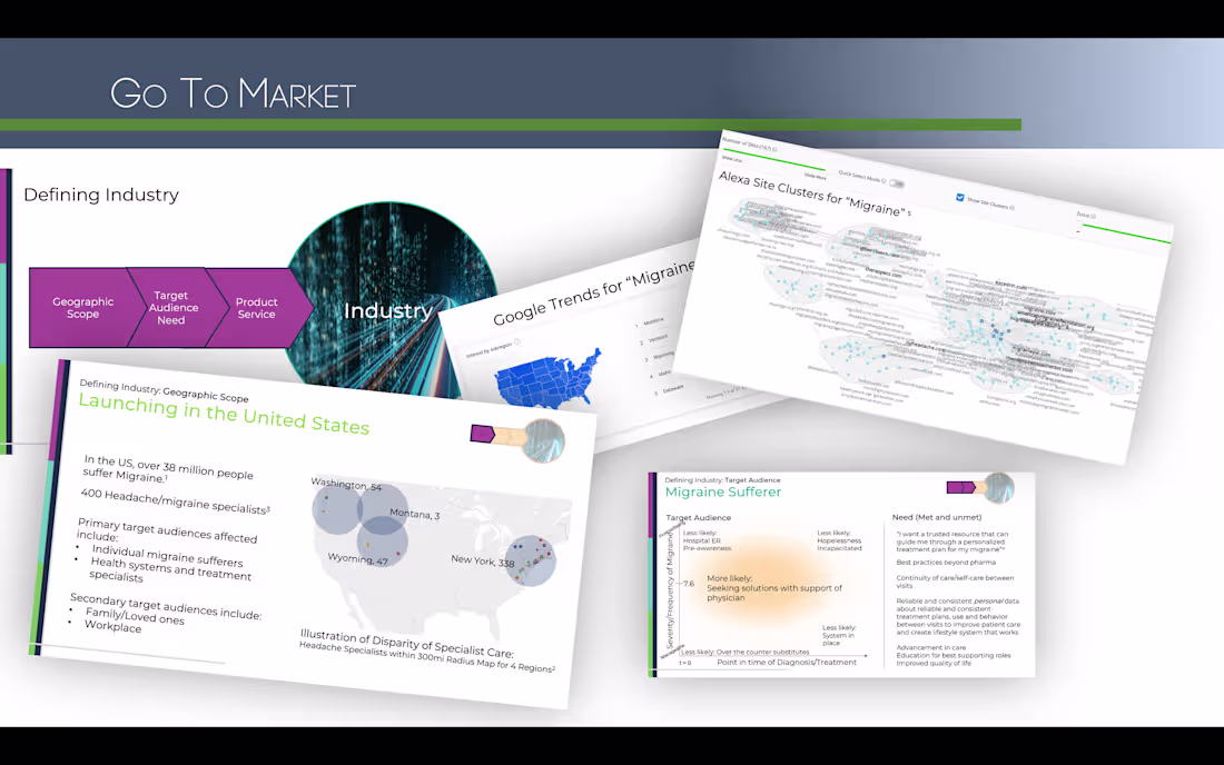 Cover image for Go To Market GTM for B2B Service Providers