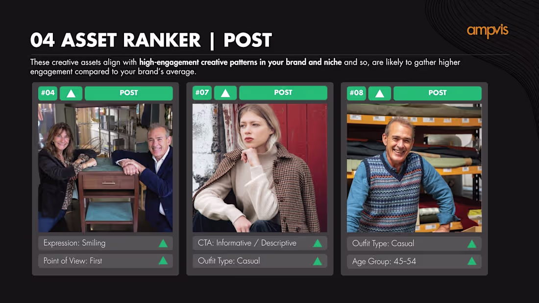 Cover image for Sample Engagement Lift Report