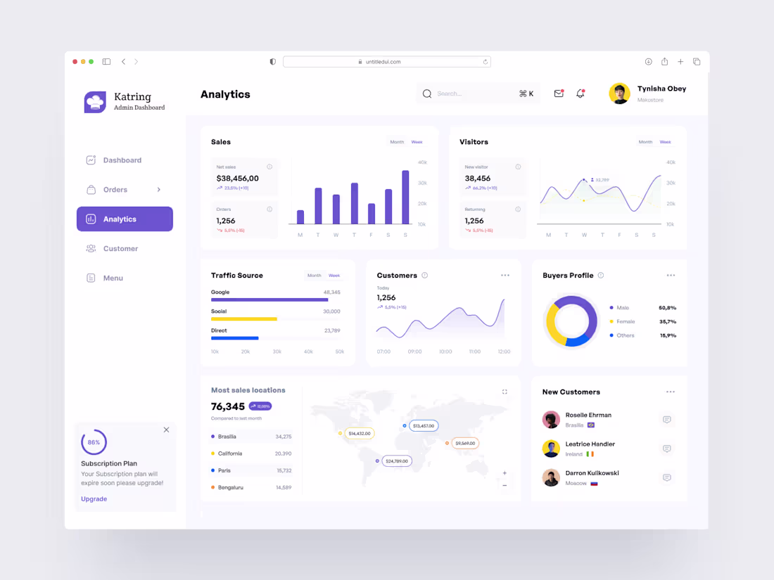 Cover image for SaaS / Web App Dashboard Design