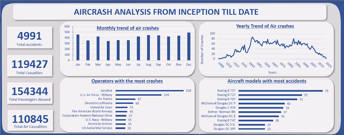 Cover image for This project was executed through