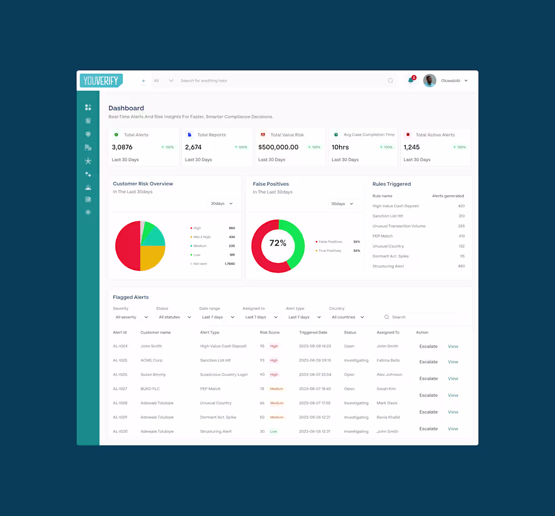 Cover image for Monitoring Dashboard Design for Youverify's AML Platform