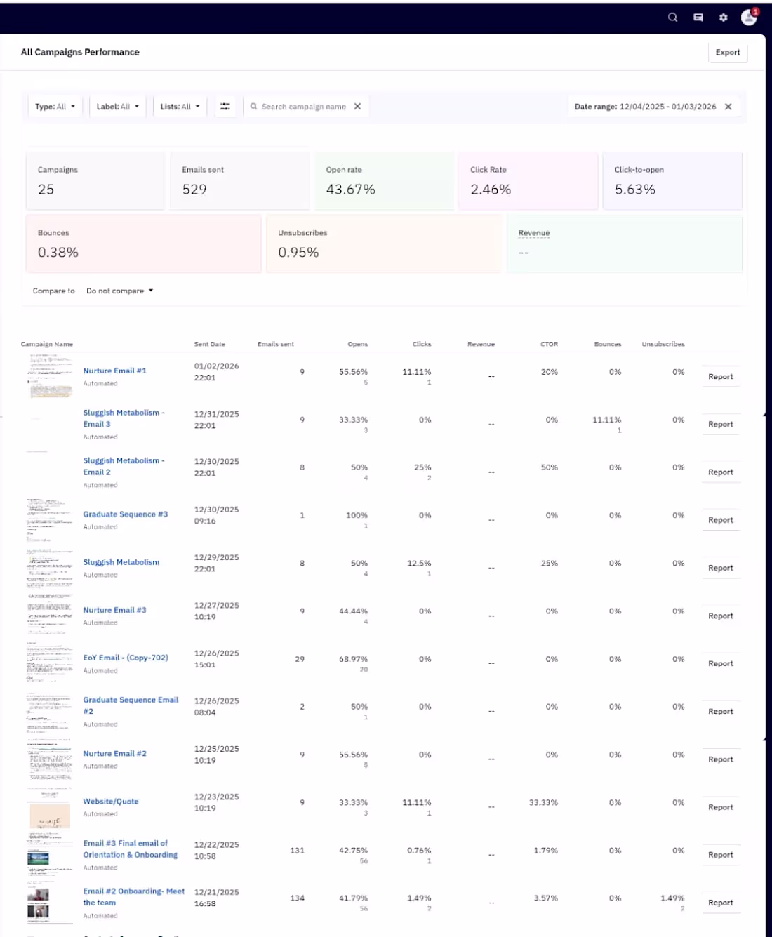 Cover image for Most people think Kajabi is