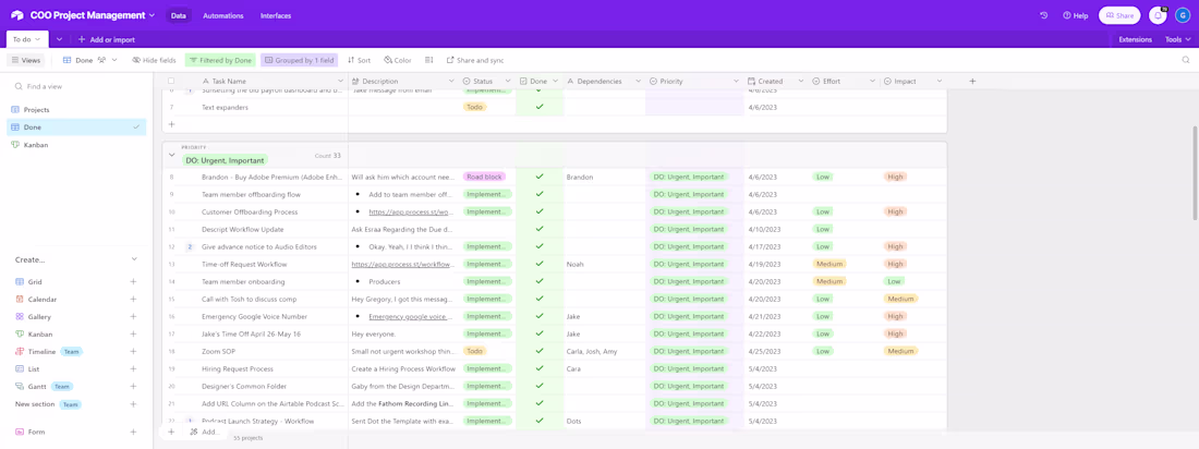 Cover image for COO with 15+ yrs Experience to Manage Teams and Projects