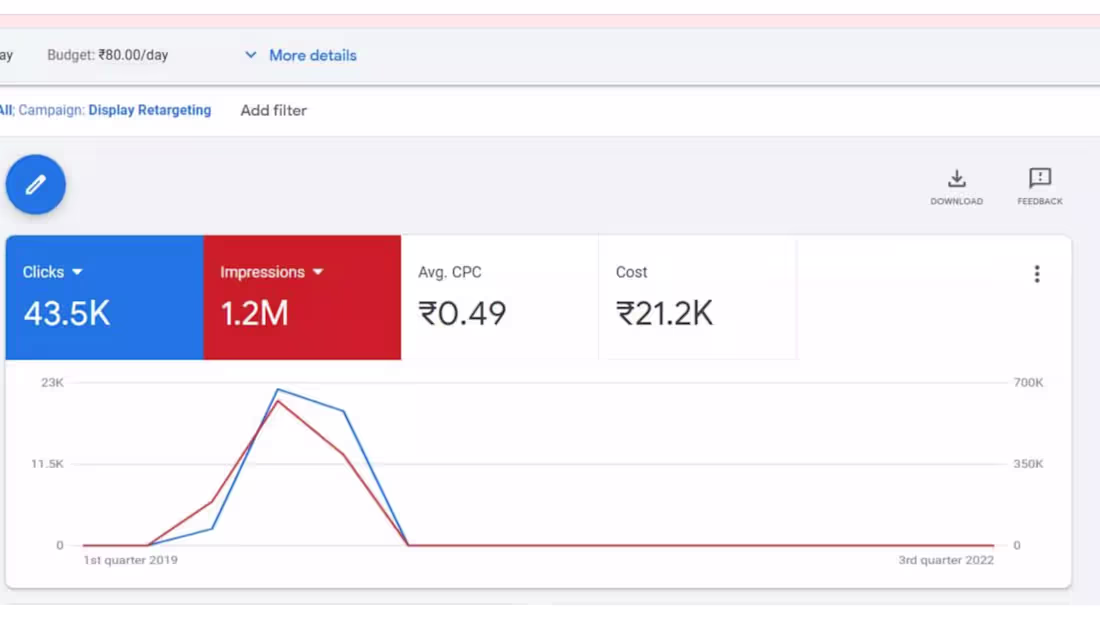 Cover image for google ads 