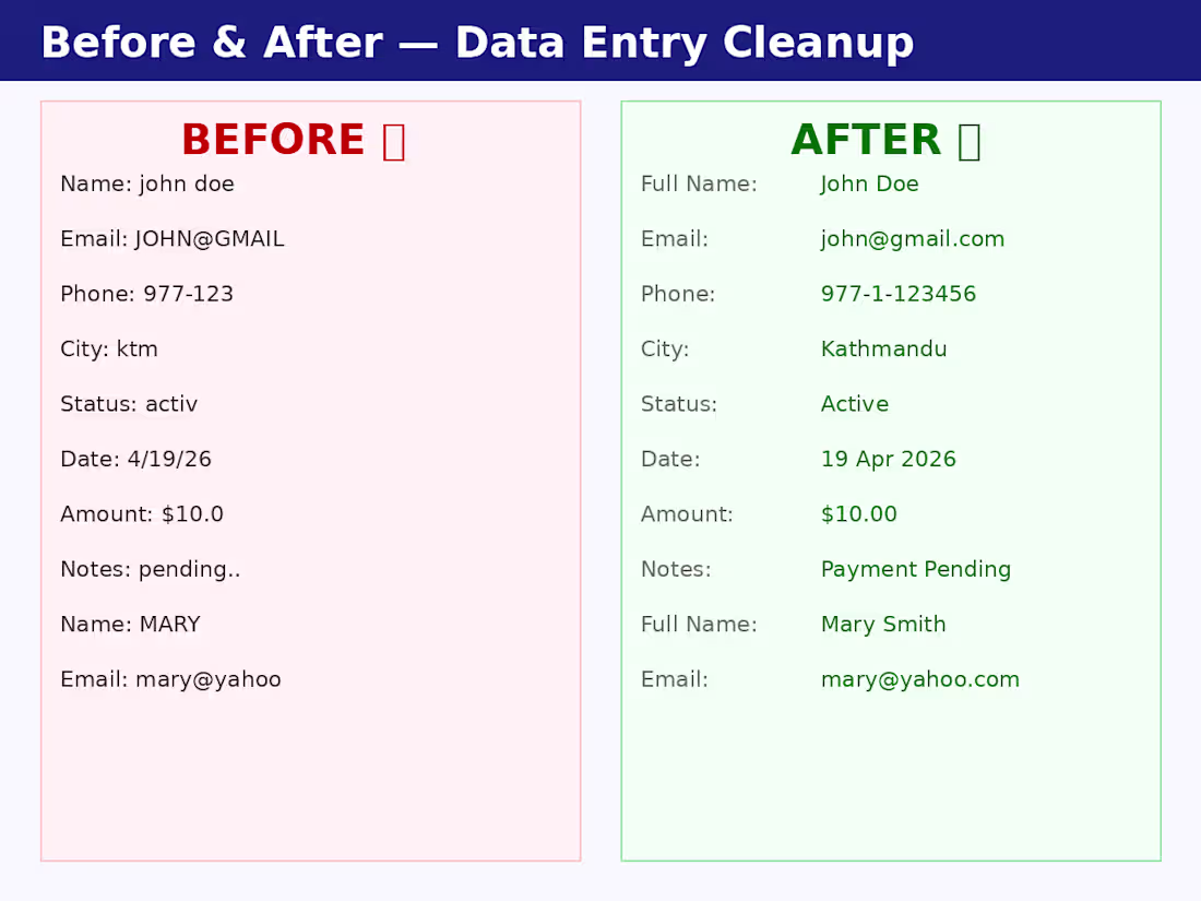 Cover image for Before & After — Data