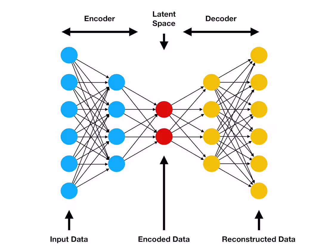 Cover image for Variational Auto Encoder-Based DNN for Lift to Drag Ratio