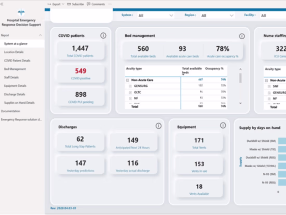 Cover image for Data-Driven Healthcare Insights Dashboard