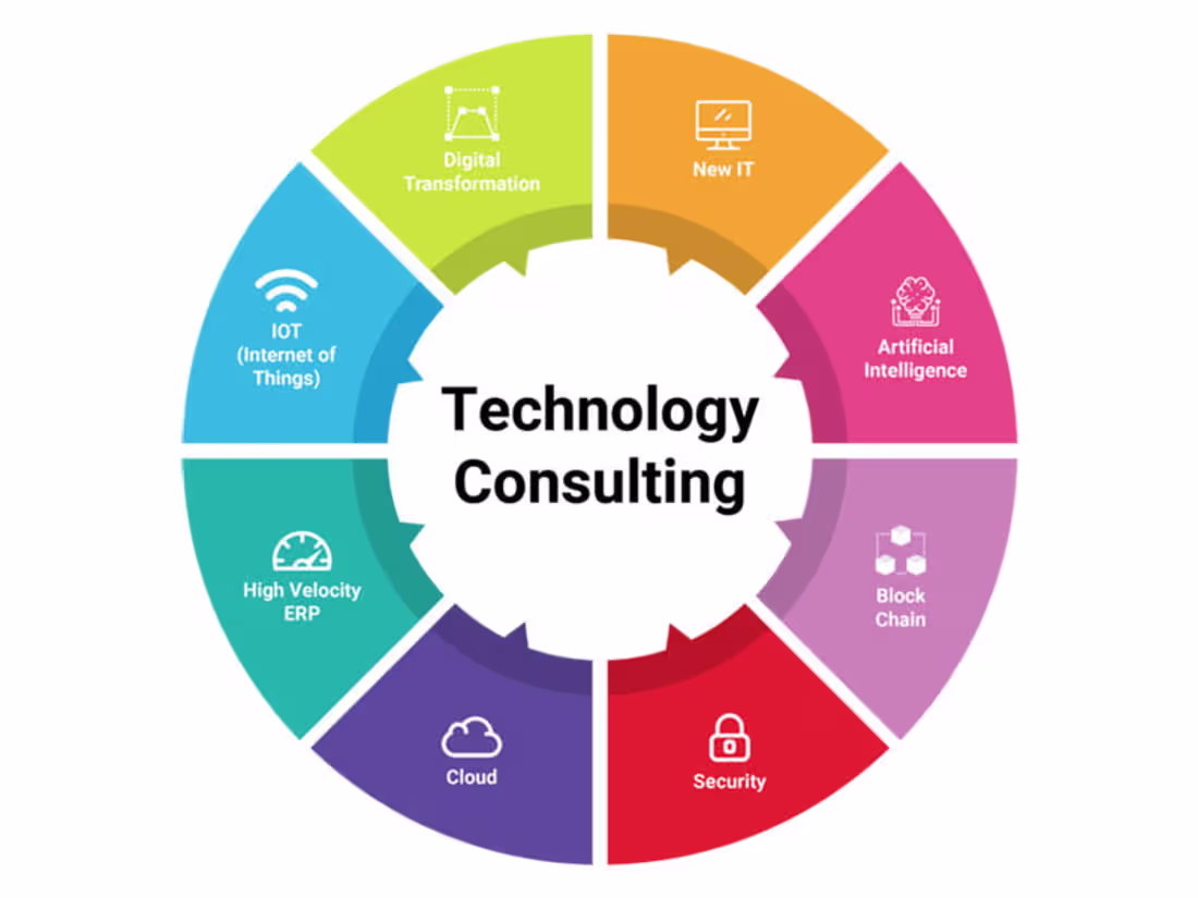 Cover image for Professional Technical Solution Consultant