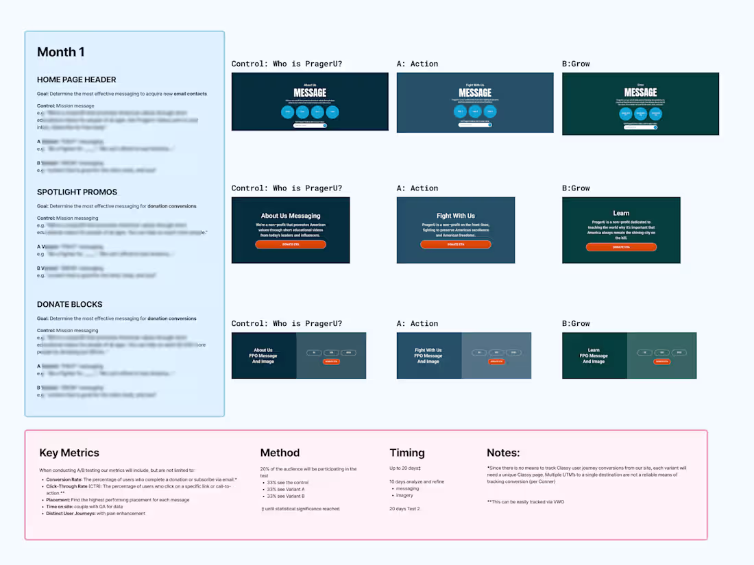 Cover image for This org had never done