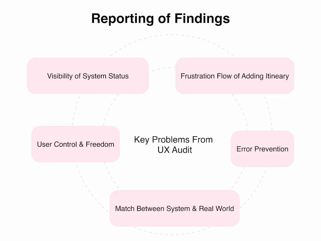 Cover image for UI/UX Design for Web and Mobile
