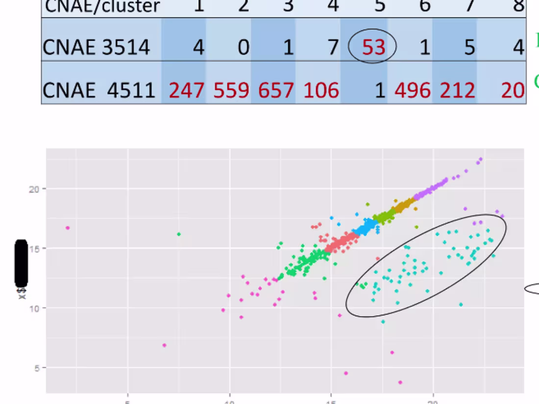 Cover image for Modelling of Economic Activities