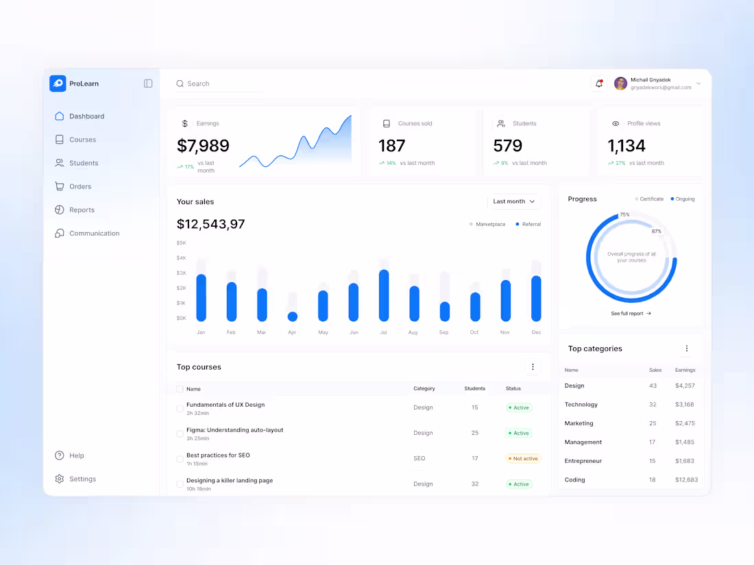 Cover image for ProLearn - Learning Management System