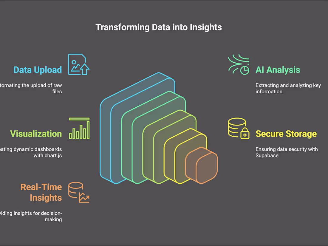 Cover image for AI Web App for Raw Data Analysis and Visualization
