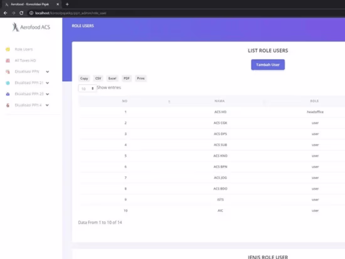 Cover image for Software Engineer  | Aerofoood ACS, Garuda Indonesia Group