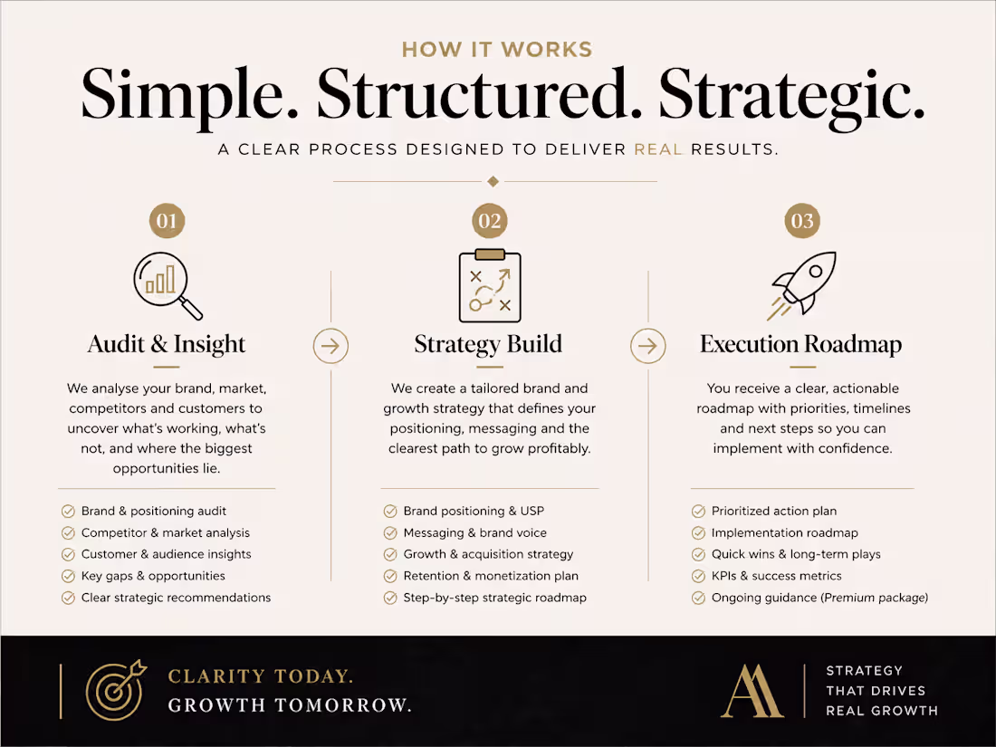 Cover image for Brand & Growth Audit