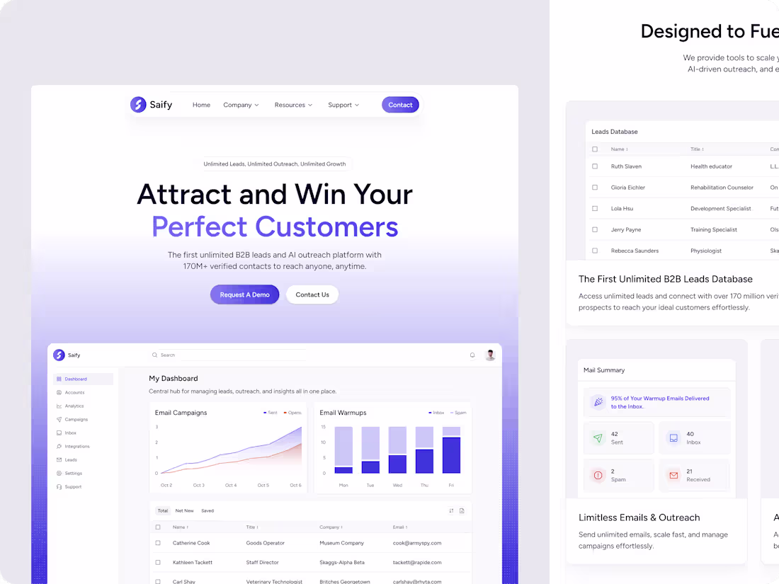 Cover image for Saify — AI Email Marketing SaaS Website