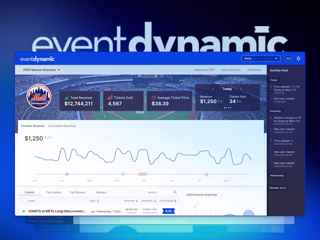 Cover image for Event Dynamic • Dashboard Overhaul Project