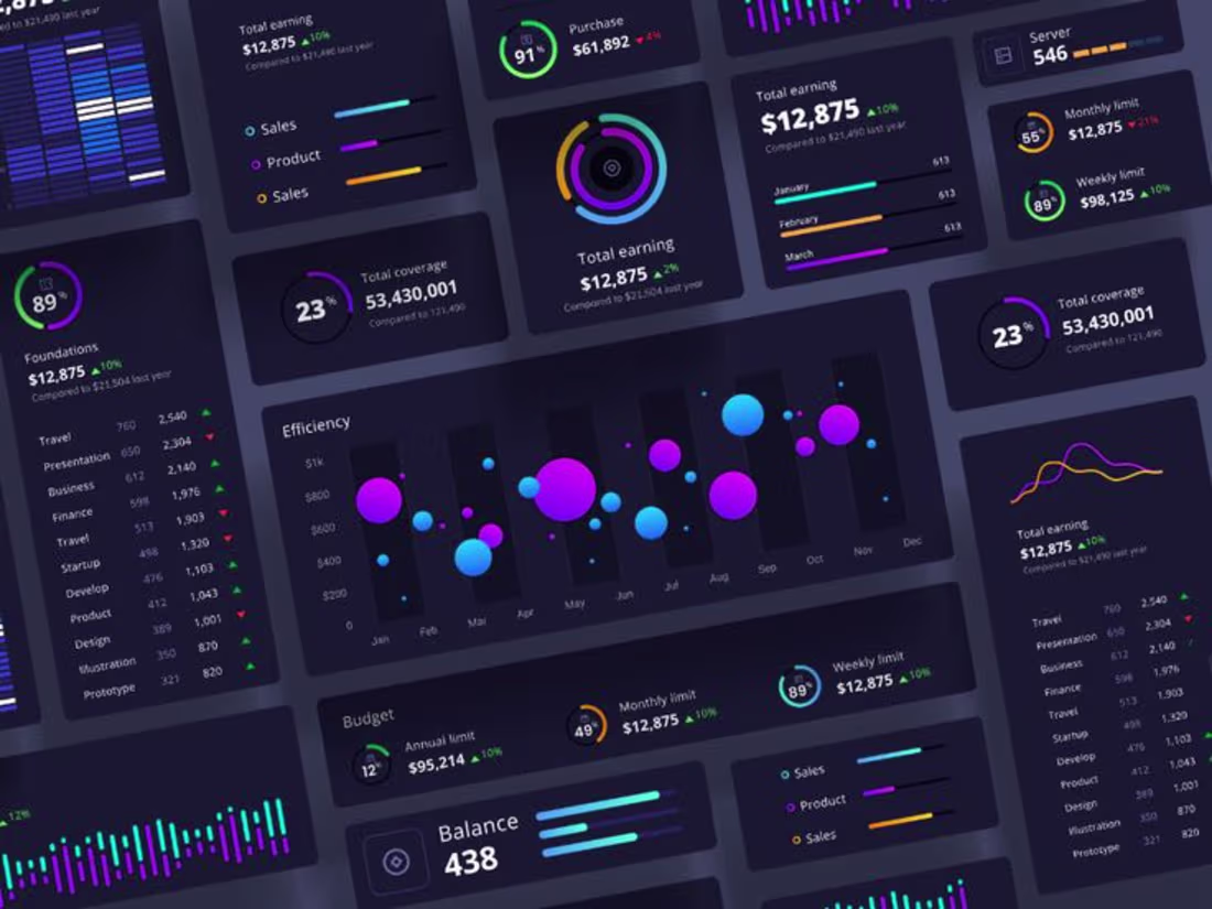 Cover image for Advanced Excel Dashboard Creation