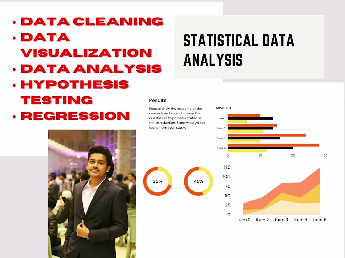 Cover image for I will be you data analyst