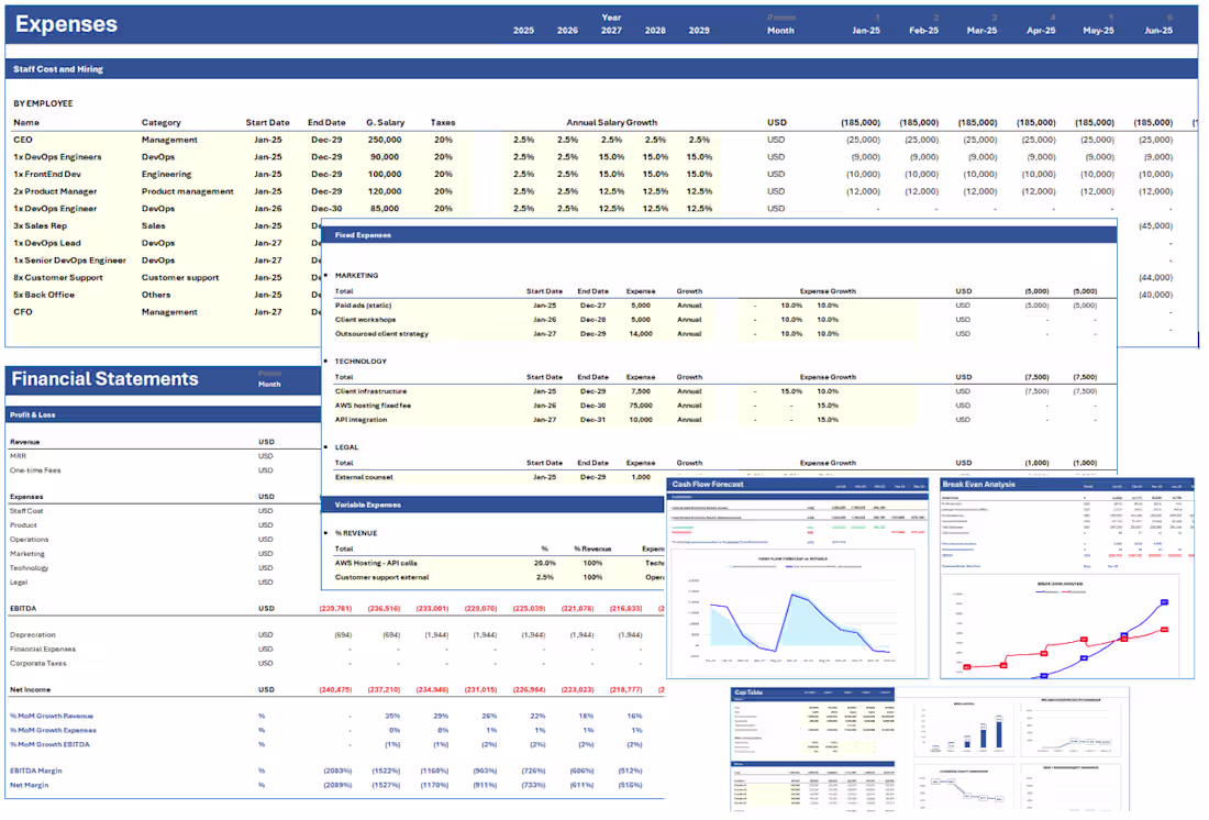Cover image for 1y-5y Finance Model with Charts