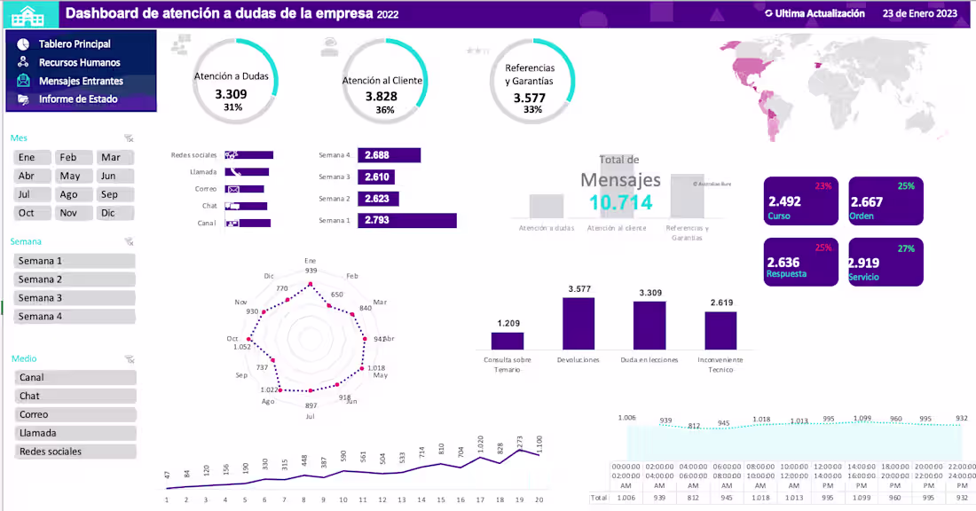 Cover image for Dashboard