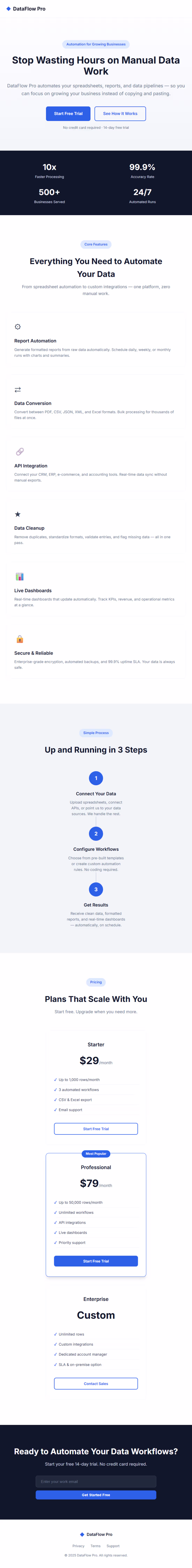 Cover image for SaaS Landing Page built with