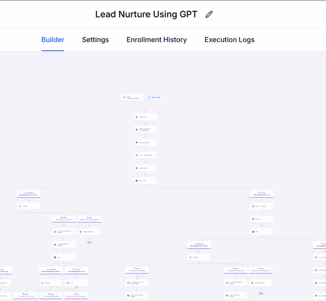 Cover image for Personalized AI Workflow for Lead Nurturing on GHL