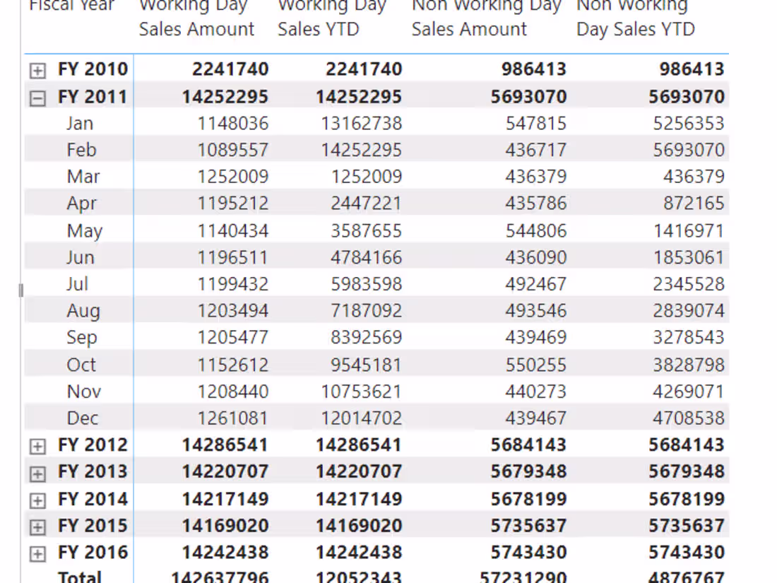 Cover image for Time Series Sales Analysis