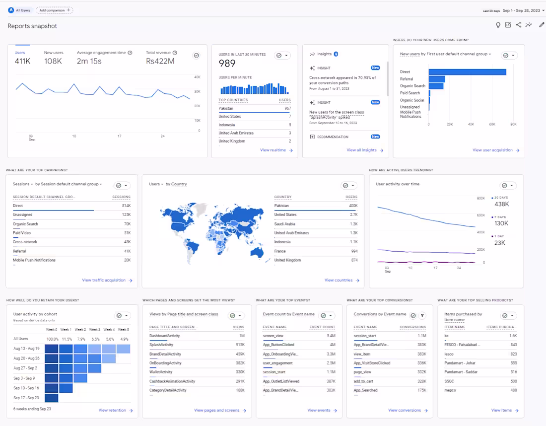 Cover image for GA4 Setup for Mobile App