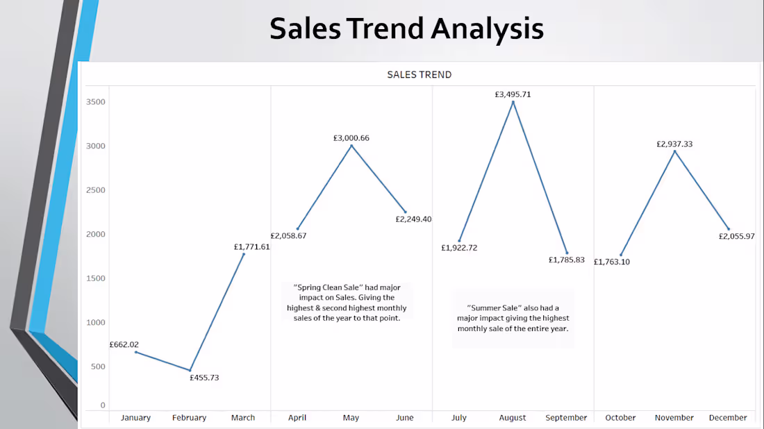 Cover image for Data Analysis for E-commerce Expansion Strategy