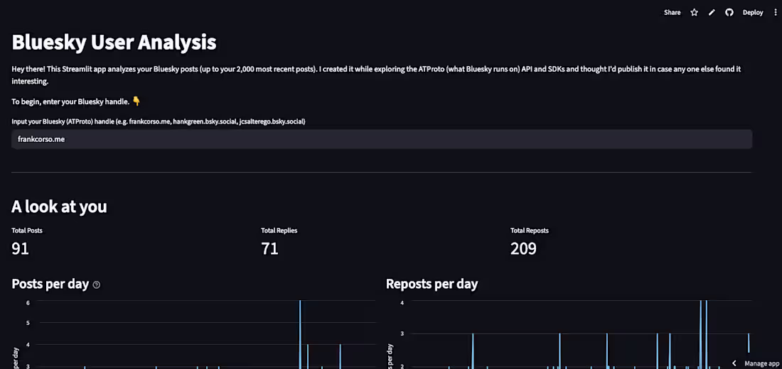 Cover image for A data app for performing