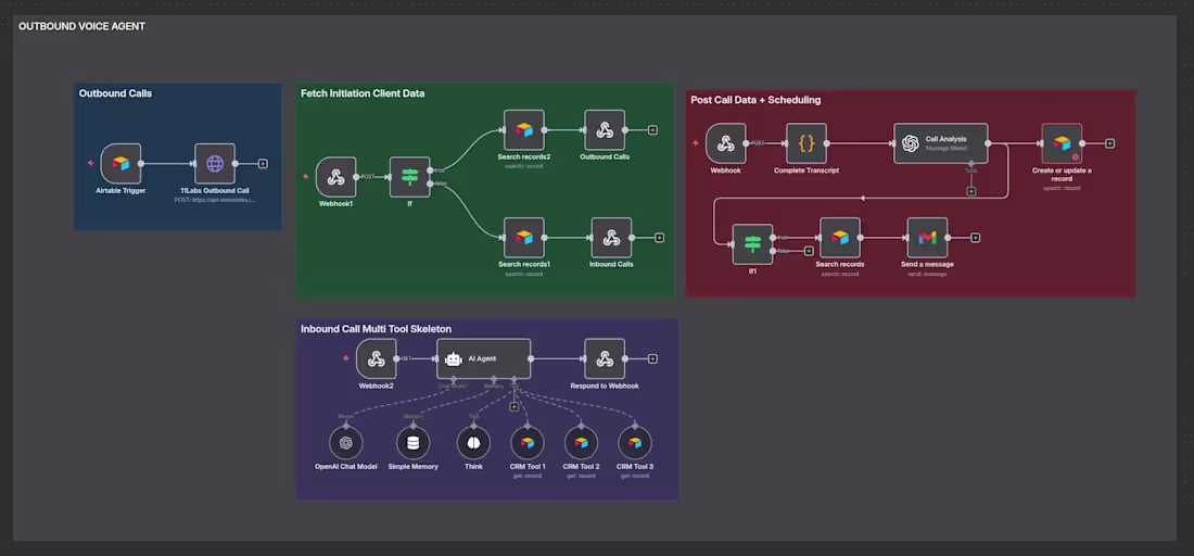 Cover image for This project automates lead qualification