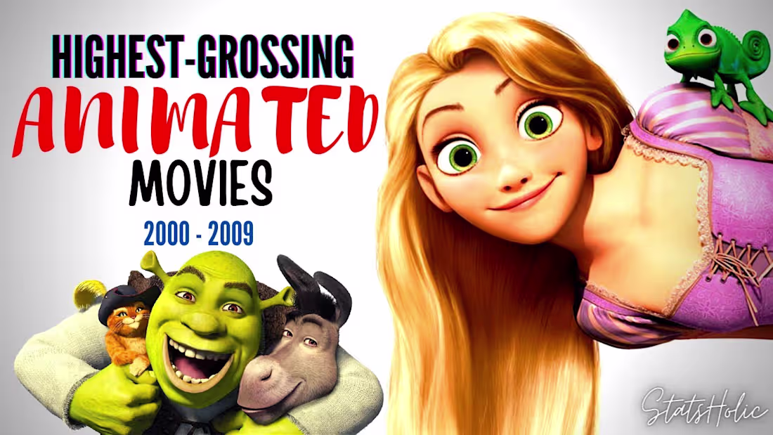Cover image for Top 10 Highest Grossing Animated Movies of all Time - Part I | …