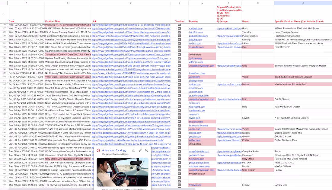 Cover image for 800+ Products from Amazon and Kickstarter were verified if i...