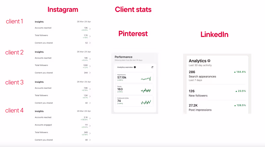 Cover image for Social media results