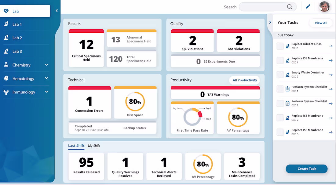 Cover image for Redefining Lab Management - Data Innovations