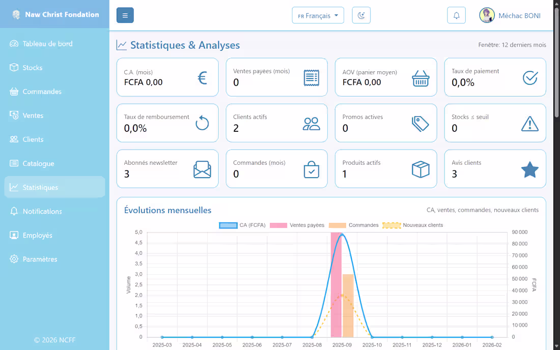 Cover image for Modern e-commerce website with custom