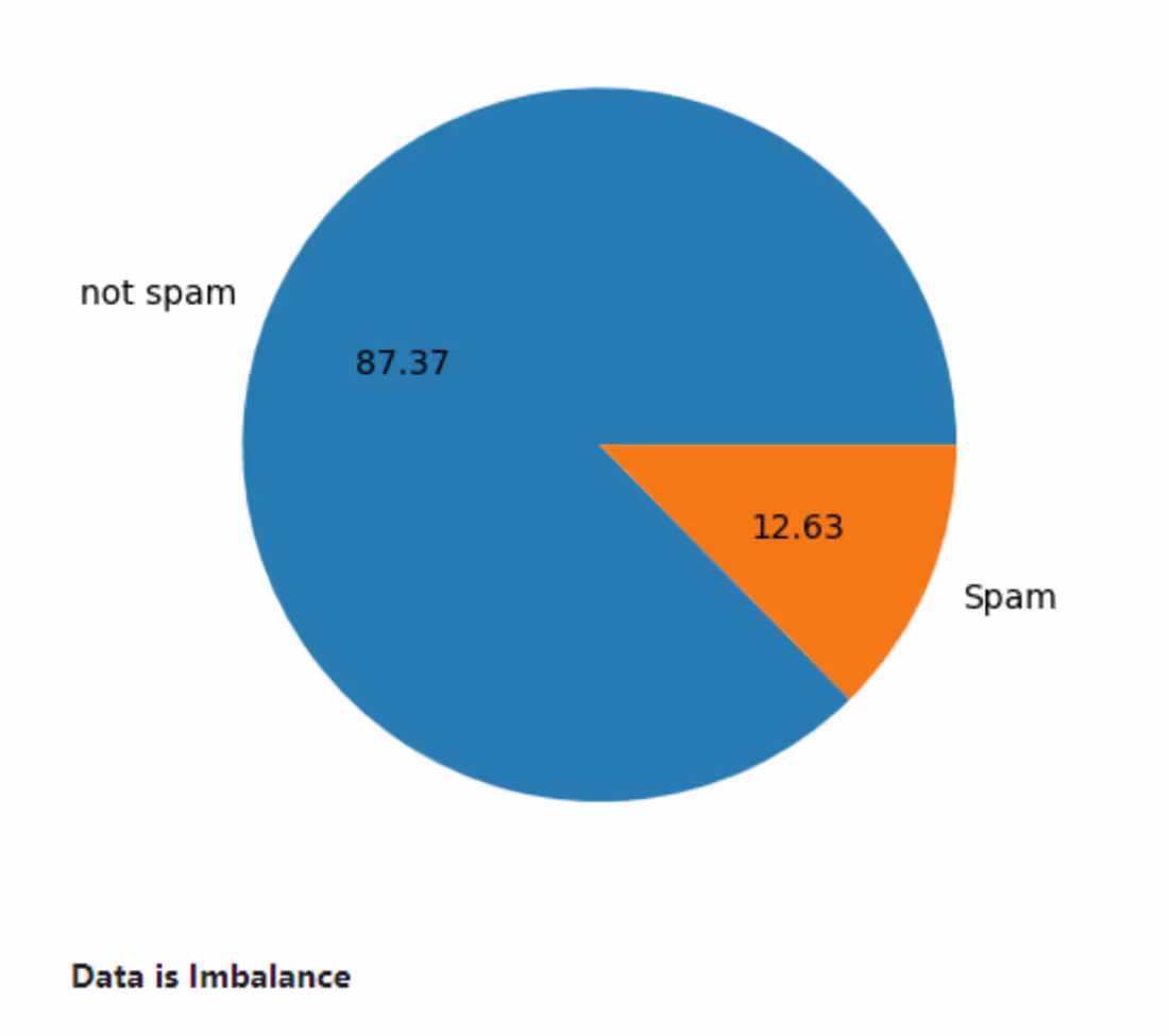 Cover image for Spam_Email