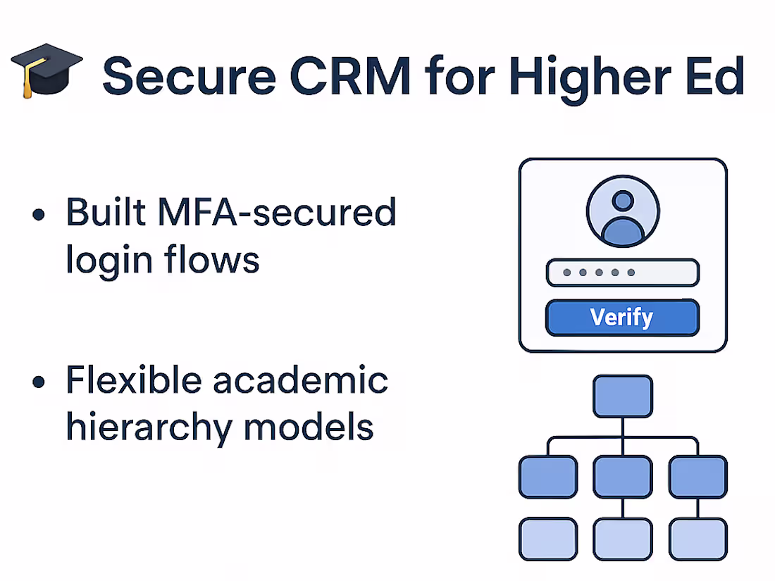 Cover image for MFA & Hierarchical Access for Universities